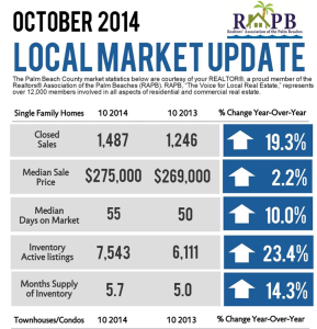 Singer Island Condos Real Estate Market Reports